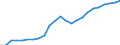 Regierungsbezirke / Statistische Regionen: Detmold, Regierungsbezirk / Klassenstufe / Jahrgangsstufe / Schulbesuchsjahr: 11. Jahrgangsstufe / Einführungsphase / Schulart (allgemein bildend): Integrierte Gesamtschulen / Wertmerkmal: Schüler(innen) an allgemein bildenden Schulen