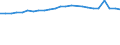 Regierungsbezirke / Statistische Regionen: Münster, Regierungsbezirk / Wertmerkmal: Absolventen/Abgänger