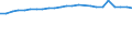 Regierungsbezirke / Statistische Regionen: Stuttgart, Regierungsbezirk / Wertmerkmal: Absolventen/Abgänger