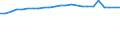 Regierungsbezirke / Statistische Regionen: Karlsruhe, Regierungsbzirk / Wertmerkmal: Absolventen/Abgänger