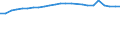 Regierungsbezirke / Statistische Regionen: Freiburg, Regierungsbezirk / Wertmerkmal: Absolventen/Abgänger