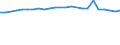 Regierungsbezirke / Statistische Regionen: Unterfranken, Regierungsbezirk / Wertmerkmal: Absolventen/Abgänger