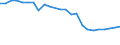 Regierungsbezirke / Statistische Regionen: Mecklenburg-Vorpommern / Wertmerkmal: Absolventen/Abgänger