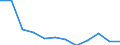 Kreise und kreisfreie Städte: Bonn, Kreisfreie Stadt / Geschlecht: männlich / Schulabschluss: mit Hauptschulabschluss / Wertmerkmal: Absolventen/Abgänger (berufllich)