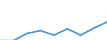 Kreise und kreisfreie Städte: Städteregion Aachen (einschl. Stadt Aachen) / Geschlecht: männlich / Schulabschluss: mit Hauptschulabschluss / Wertmerkmal: Absolventen/Abgänger (berufllich)