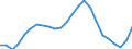 Regierungsbezirke / Statistische Regionen: Schwaben, Regierungsbezirk / Schulart (beruflich): Berufsschulen / Wertmerkmal: Schüler(innen) an beruflichen Schulen