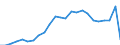 Regierungsbezirke / Statistische Regionen: Schleswig-Holstein / Schulart (beruflich):  dar. ohne Ausbildungsvertrag / Wertmerkmal: Schüler(innen) an beruflichen Schulen