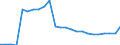 Regierungsbezirke / Statistische Regionen: Koblenz, Stat. Region / Schulart (beruflich):  dar. ohne Ausbildungsvertrag / Wertmerkmal: Schüler(innen) an beruflichen Schulen