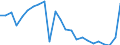 Regierungsbezirke / Statistische Regionen: Berlin / Schulart (beruflich):  dar. ohne Ausbildungsvertrag / Wertmerkmal: Schüler(innen) an beruflichen Schulen