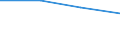 Regierungsbezirke / Statistische Regionen: Rheinhessen-Pfalz, Stat. Region / Schulart (beruflich): Berufsaufbauschulen / Wertmerkmal: Schüler(innen) an beruflichen Schulen