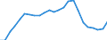 Regierungsbezirke / Statistische Regionen: Niederbayern, Regierungsbezirk / Wertmerkmal: Schüler(innen) an beruflichen Schulen