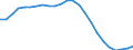 Regierungsbezirke / Statistische Regionen: Leipzig, Stat. Region / Geschlecht: männlich / Wertmerkmal: Schüler(innen) an beruflichen Schulen