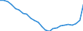 Regierungsbezirke / Statistische Regionen: Darmstadt, Regierungsbezirk / Nationalität: Ausländer(innen) / Schulart (beruflich): Berufsschulen / Wertmerkmal: Schüler(innen) an beruflichen Schulen