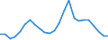 Regierungsbezirke / Statistische Regionen: Weser-Ems, Stat. Region / Nationalität: Deutsche / Schulart (beruflich): Berufsschulen / Wertmerkmal: Schüler(innen) an beruflichen Schulen