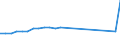 Regierungsbezirke / Statistische Regionen: Münster, Regierungsbezirk / Nationalität: Ausländer(innen) / Schulart (beruflich):  dar. ohne Ausbildungsvertrag / Wertmerkmal: Schüler(innen) an beruflichen Schulen