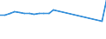 Regierungsbezirke / Statistische Regionen: Arnsberg, Regierungsbezirk / Nationalität: Ausländer(innen) / Schulart (beruflich):  dar. ohne Ausbildungsvertrag / Wertmerkmal: Schüler(innen) an beruflichen Schulen