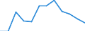 Regierungsbezirke / Statistische Regionen: Hannover, Stat. Region / Geschlecht: männlich / Wertmerkmal: Absolventen/Abgänger (berufllich)