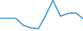 Regierungsbezirke / Statistische Regionen: Darmstadt, Regierungsbezirk / Geschlecht: männlich / Wertmerkmal: Absolventen/Abgänger (berufllich)