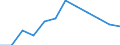 Regierungsbezirke / Statistische Regionen: Tübingen, Regierungsbezirk / Geschlecht: männlich / Wertmerkmal: Absolventen/Abgänger (berufllich)