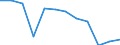 Regierungsbezirke / Statistische Regionen: Münster, Regierungsbezirk / Geschlecht: weiblich / Wertmerkmal: Absolventen/Abgänger (berufllich)