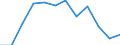 Regierungsbezirke / Statistische Regionen: Koblenz, Stat. Region / Geschlecht: weiblich / Wertmerkmal: Absolventen/Abgänger (berufllich)