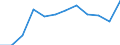 Regierungsbezirke / Statistische Regionen: Freiburg, Regierungsbezirk / Geschlecht: weiblich / Wertmerkmal: Absolventen/Abgänger (berufllich)