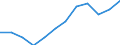 Regierungsbezirke / Statistische Regionen: Mittelfranken, Regierungsbezirk / Geschlecht: weiblich / Wertmerkmal: Absolventen/Abgänger (berufllich)