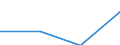 Regierungsbezirke / Statistische Regionen: Lüneburg, Stat. Region / Geschlecht: männlich / Wertmerkmal: nachrichtl.: zus.erw.schul.Teil d. Fachhochs.reife