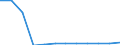 Regierungsbezirke / Statistische Regionen: Münster, Regierungsbezirk / Schulabschluss: mit Hauptschulabschluss / Wertmerkmal: Absolventen/Abgänger (berufllich)