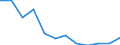 Regierungsbezirke / Statistische Regionen: Freiburg, Regierungsbezirk / Schulabschluss: mit Hauptschulabschluss / Wertmerkmal: Absolventen/Abgänger (berufllich)