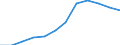 Regierungsbezirke / Statistische Regionen: Oberbayern, Regierungsbezirk / Schulabschluss: mit Mittlerem Abschluss / Wertmerkmal: Absolventen/Abgänger (berufllich)