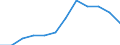 Regierungsbezirke / Statistische Regionen: Schwaben, Regierungsbezirk / Schulabschluss: mit Mittlerem Abschluss / Wertmerkmal: Absolventen/Abgänger (berufllich)