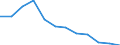 Regierungsbezirke / Statistische Regionen: Mecklenburg-Vorpommern / Schulabschluss: mit Mittlerem Abschluss / Wertmerkmal: Absolventen/Abgänger (berufllich)