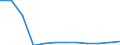 Regierungsbezirke / Statistische Regionen: Münster, Regierungsbezirk / Geschlecht: männlich / Schulabschluss: mit Hauptschulabschluss / Wertmerkmal: Absolventen/Abgänger (berufllich)