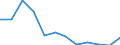 Regierungsbezirke / Statistische Regionen: Stuttgart, Regierungsbezirk / Geschlecht: männlich / Schulabschluss: mit Hauptschulabschluss / Wertmerkmal: Absolventen/Abgänger (berufllich)