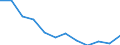 Regierungsbezirke / Statistische Regionen: Freiburg, Regierungsbezirk / Geschlecht: männlich / Schulabschluss: mit Hauptschulabschluss / Wertmerkmal: Absolventen/Abgänger (berufllich)