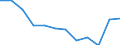 Regierungsbezirke / Statistische Regionen: Niederbayern, Regierungsbezirk / Geschlecht: männlich / Schulabschluss: mit Hauptschulabschluss / Wertmerkmal: Absolventen/Abgänger (berufllich)