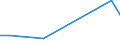 Production sold 21201130 Medicaments containing penicillins or derivatives thereof, with a penicillanic acid structure, or streptomycins or their derivatives, for therapeutic or prophylactic uses, n.p.r.s.        /in 1000 Euro /Rep.Cnt: France