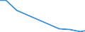 Production sold 21201130 Medicaments containing penicillins or derivatives thereof, with a penicillanic acid structure, or streptomycins or their derivatives, for therapeutic or prophylactic uses, n.p.r.s.         /in 1000 Euro /Rep.Cnt: Italy