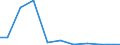 Exports 21201130 Medicaments containing penicillins or derivatives thereof, with a penicillanic acid structure, or streptomycins or their derivatives, for therapeutic or prophylactic uses, n.p.r.s.               /in 1000 Euro /Rep.Cnt: Ireland