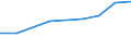 Production sold 21201130 Medicaments containing penicillins or derivatives thereof, with a penicillanic acid structure, or streptomycins or their derivatives, for therapeutic or prophylactic uses, n.p.r.s.         /in 1000 Euro /Rep.Cnt: Spain