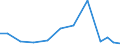 Imports 21201150 Medicaments of other antibiotics, n.p.r.s.                                                                                                                                                         /in 1000 Euro /Rep.Cnt: Germany