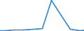 Imports 21201150 Medicaments of other antibiotics, n.p.r.s.                                                                                                                                                         /in 1000 Euro /Rep.Cnt: Finland