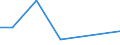 Exports 21201150 Medicaments of other antibiotics, n.p.r.s.                                                                                                                                                         /in 1000 Euro /Rep.Cnt: Estonia