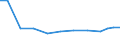 Apparent Consumption 21201160 Medicaments of penicillins, streptomycins or deriv. thereof, in doses or p.r.s.                                                                                                       /in 1000 Euro /Rep.Cnt: Germany