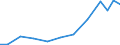 Exports 21201160 Medicaments of penicillins, streptomycins or deriv. thereof, in doses or p.r.s.                                                                                                                   /in 1000 Euro /Rep.Cnt: Portugal