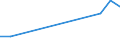 Apparent Consumption 21201160 Medicaments of penicillins, streptomycins or deriv. thereof, in doses or p.r.s.                                                                                                       /in 1000 Euro /Rep.Cnt: Estonia