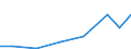 Exports 21201160 Medicaments of penicillins, streptomycins or deriv. thereof, in doses or p.r.s.                                                                                                                     /in 1000 Euro /Rep.Cnt: Poland