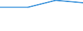 Apparent Consumption 21201180 Medicaments of other antibiotics, p.r.s.                                                                                                                                              /in 1000 Euro /Rep.Cnt: Estonia