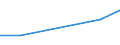 Production sold 21201230 Medicaments containing insulin but not antibiotics, for therapeutic or prophylactic uses, not put up in measured doses or for retail sale                                                    /in 1000 Euro /Rep.Cnt: Italy